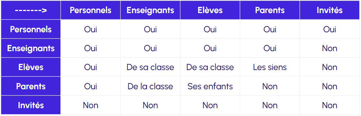 Regles_communication_defaut.png