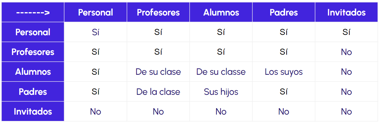 reglas de comunicacion.png