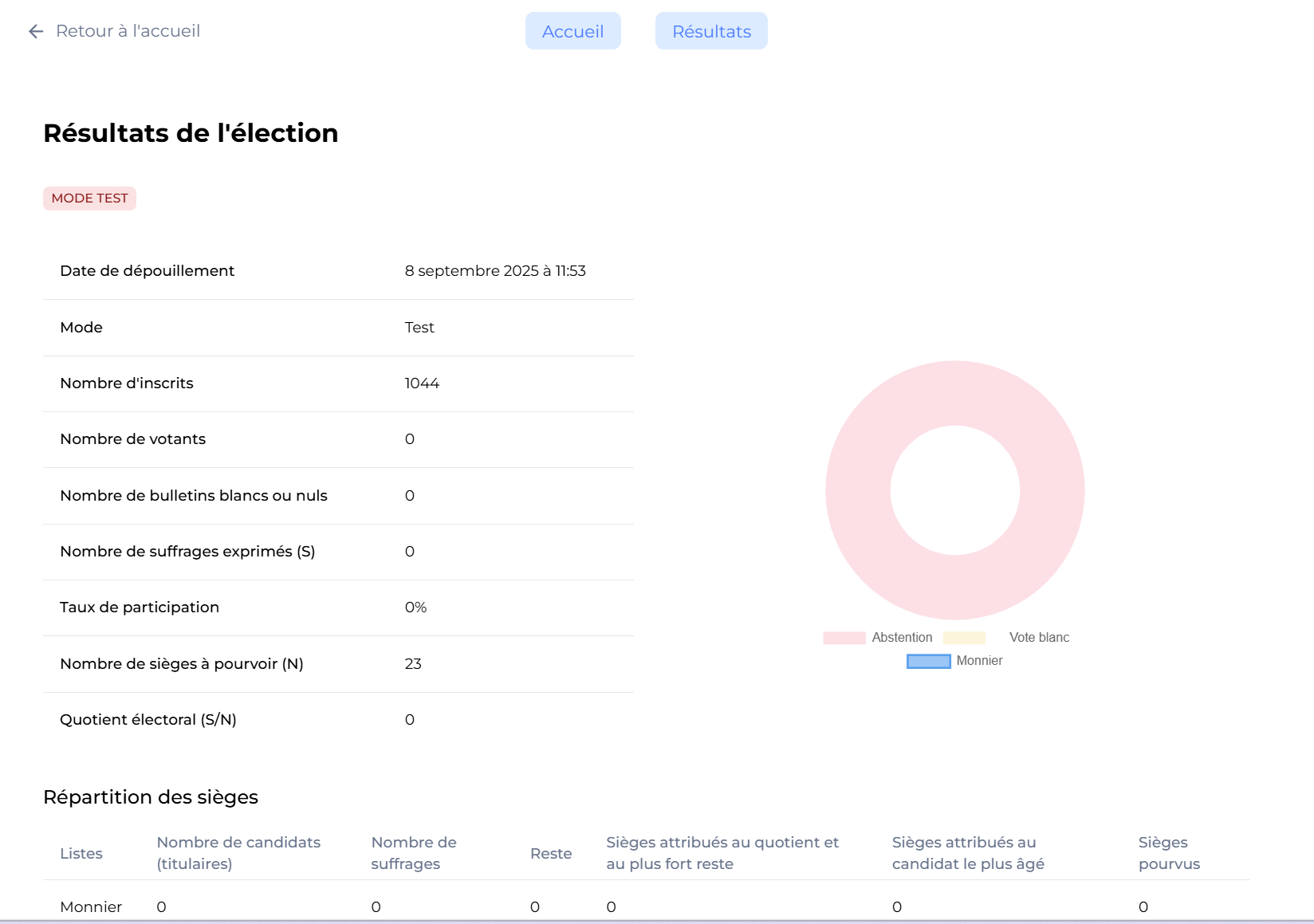votil_resultats_vote test.png