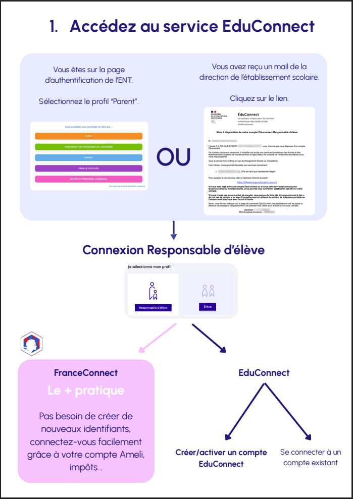 Page garde ONE Parents EduConnect.png